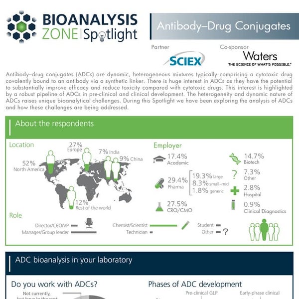 Empower 3 Chromatography Data Software