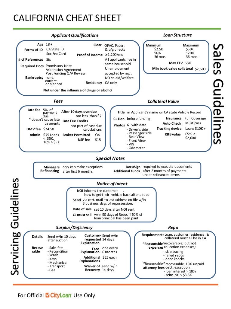 CA REGS PROCEDURES Cheat Sheet Final