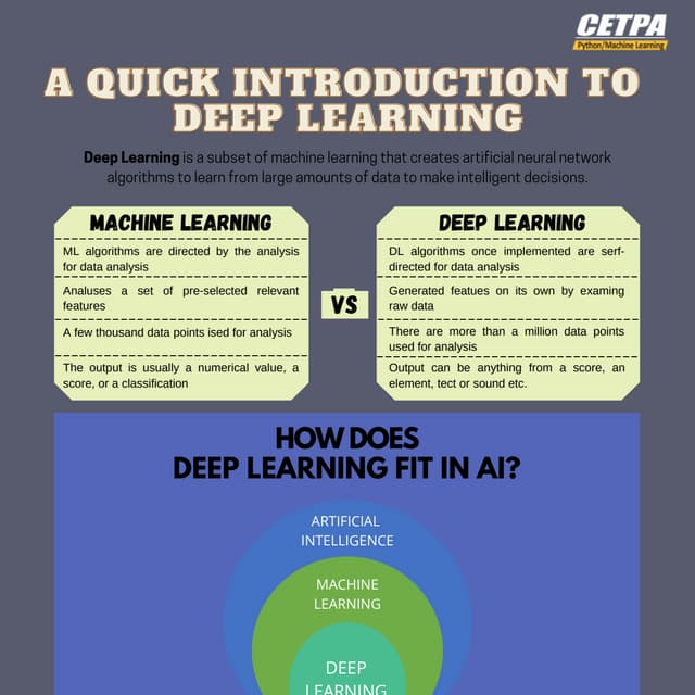 A QUICK INTRODUCTION TO DEEP LEARNING