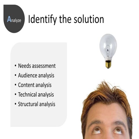 ADDIE - The Analyze Phase