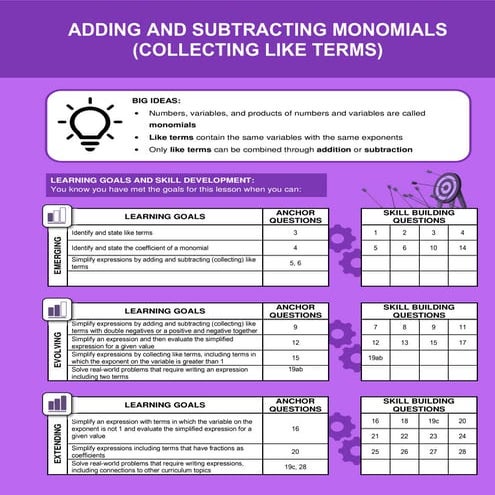 Adding and Subtracting Monomials - CYU.pdf