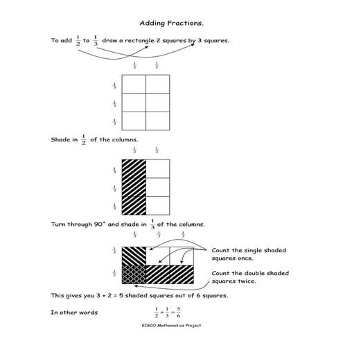 Adding fractions kinaesthetically
