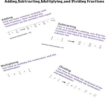 Adding,subtracting,multiplying and dividing fractions | PAGES