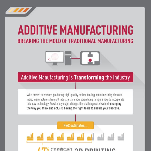 Katmanlı Üretim (Additive manufacturing) bilgi görseli
