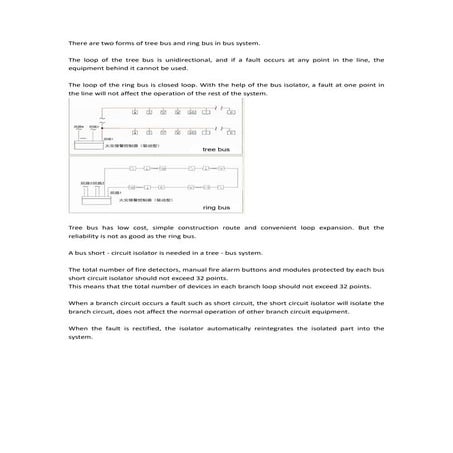addressable fire alarm system bus loop