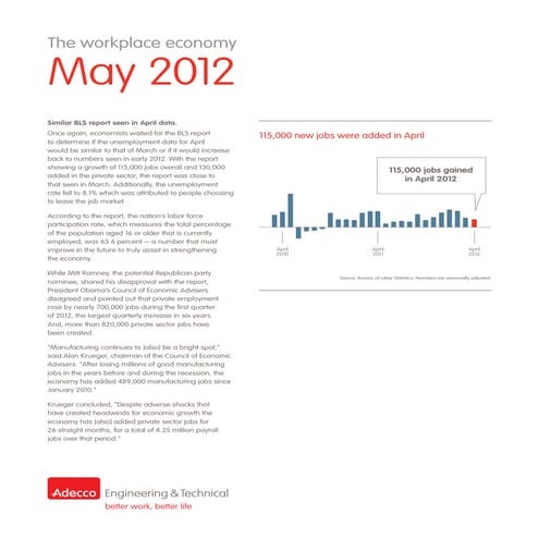 Adecco Engineering And Technical Workplace Economy May  2012