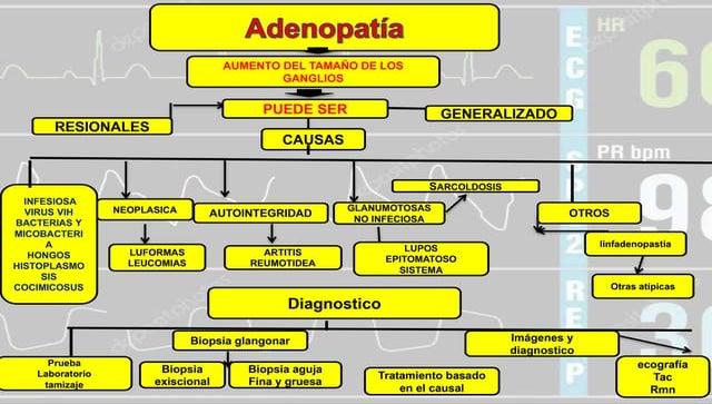 ADENOPIA modificado (1).pptx