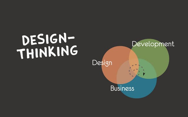 The Startup Design Toolkit - a design-thinking approach to startups and produ...