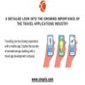 A Detailed Look Into the Growing Importance of the Travel Applications Industry