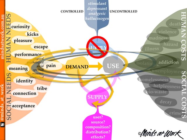 Jason Clarke - Minds at Work | PPT