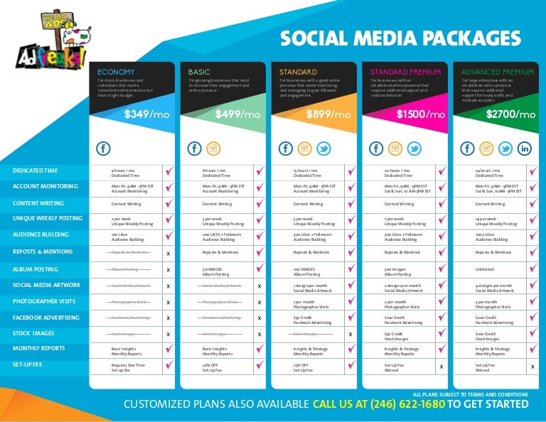 Adfreaks Social Media Packages