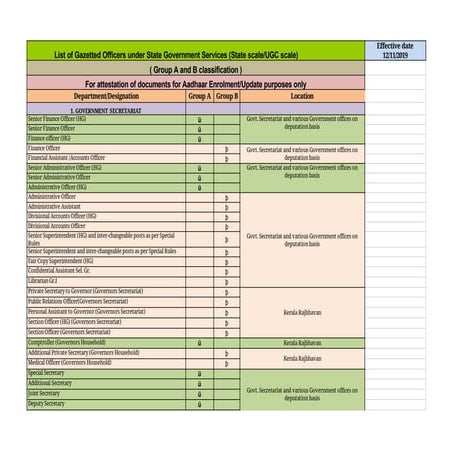 Adhar correction in kerala - List of gazetted officers empowered - list uploa...