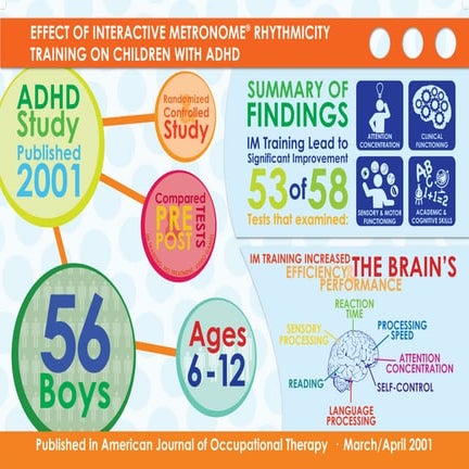 A Brief Look at ADHD