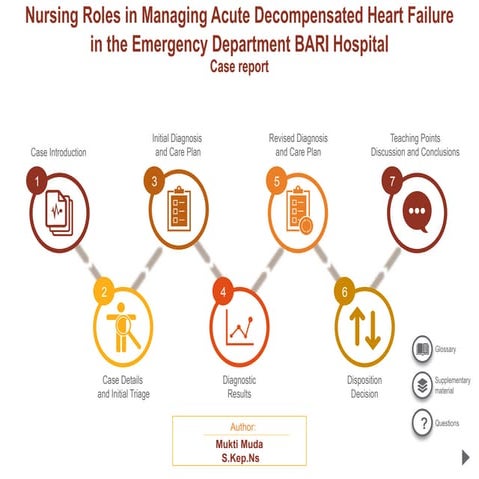 Nursing Roles in Managing Acute Decompensated Heart Failure in ...