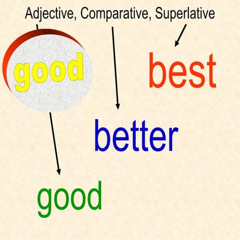 Adjectives, Comparatives And Superlatives  1