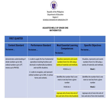 adjusted melc grade 1 SCHOOL YEAR 2022-2023docx