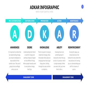 ADKAR Google Slides Template.pptx