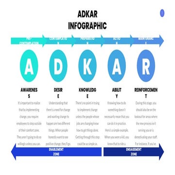 ADKAR Slides Powerpoint Template.pptx