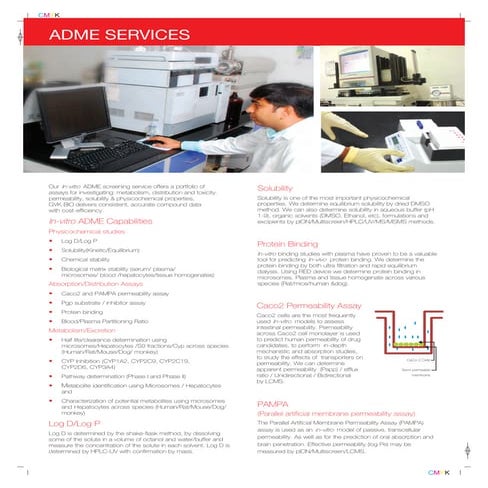 ADME Services