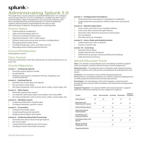 Administering splunk 43 course