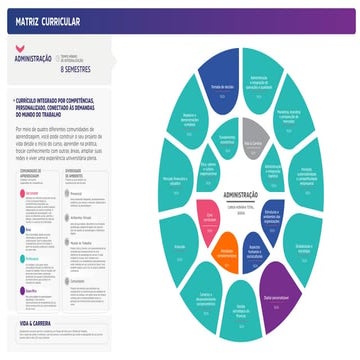 Matriz curricular | PDF