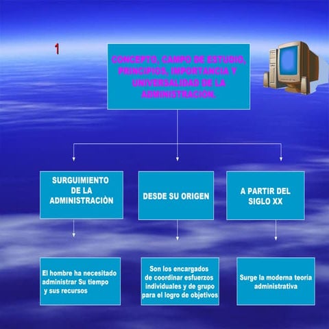 Fundamentos de la administración