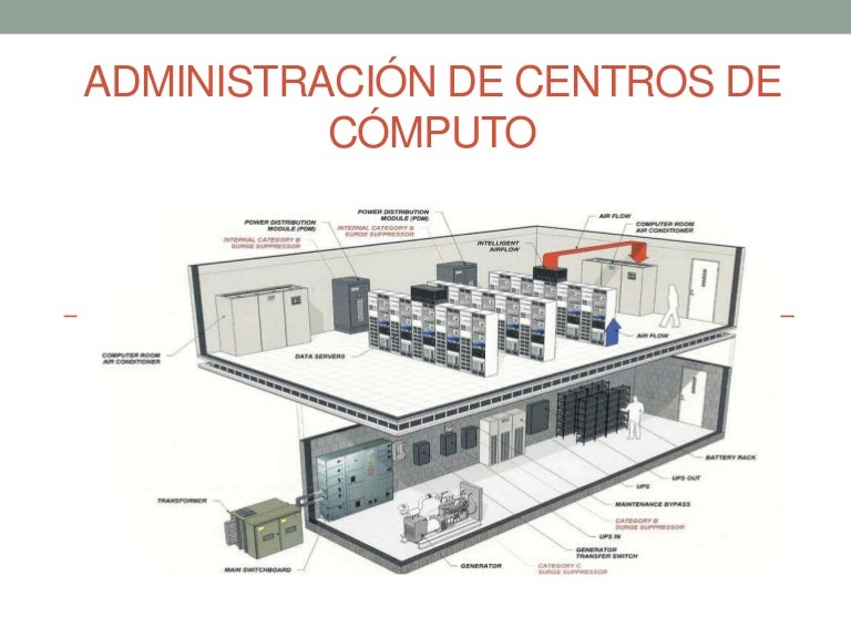 Cableado De Un Centro De Computo es.slideshare.net