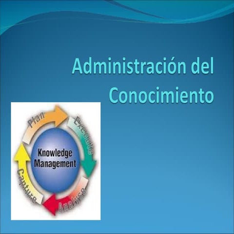 Administración del conocimiento