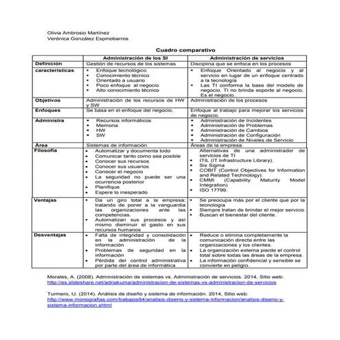 Administración de los si