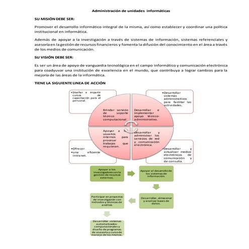Administración de unidades  informáticas