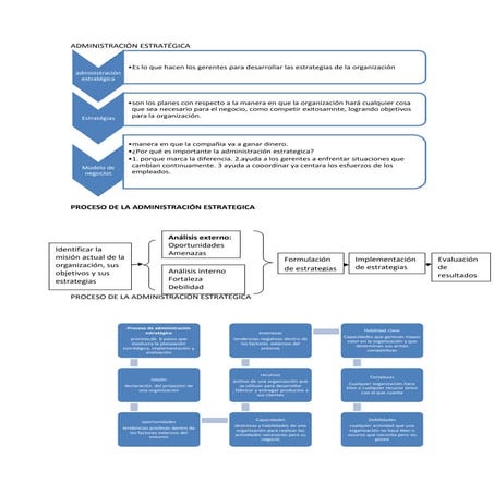 Introducción a la Administración Estratégica.ppt