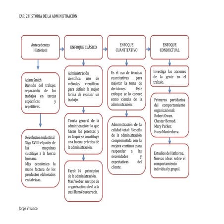 Administración deber 