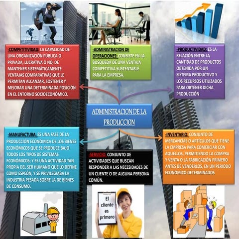Administracion de la produccion | PPTX