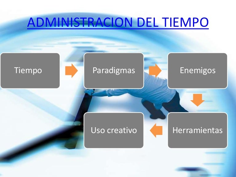 Administracion del tiempo