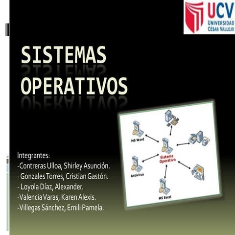 ADMINISTRACION DE MEMORIA