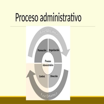 Administracion dos UNIDAD 6 control.pptx