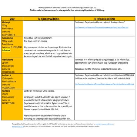 Administration guidelines for general intravenous medications at SIVUH.pdf (Updated 04Aug2023).pdf
