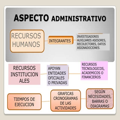 Administrativo