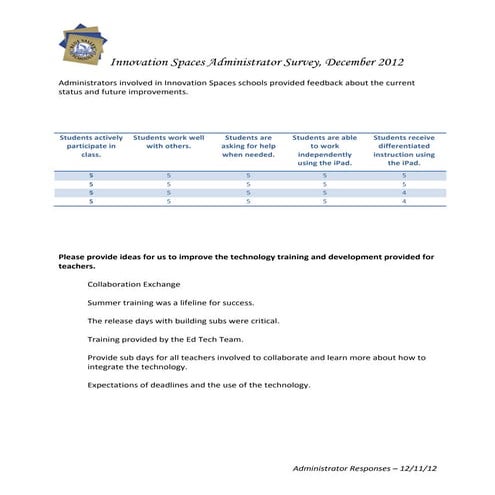 Administrator Feedback K-5 12-2012