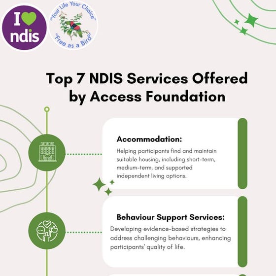 Admire Care, Ndis services provider at Admire care