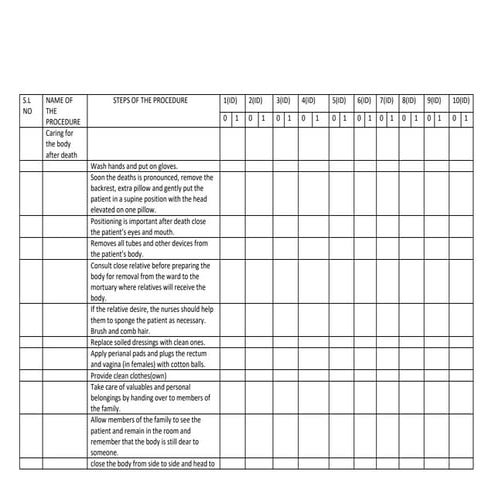 Admitting patients check list for those patient who are admitted in the ...