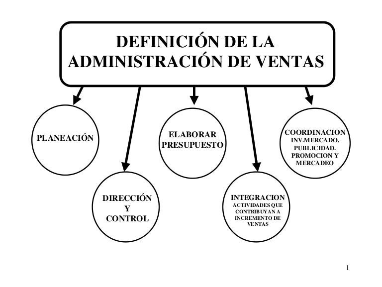 ADMINISTRACION DE VENTAS