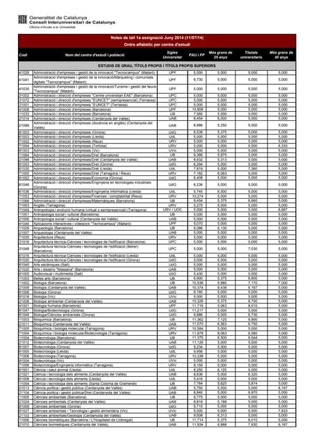 adn-dna.net: 2014-07 notes de tall ...