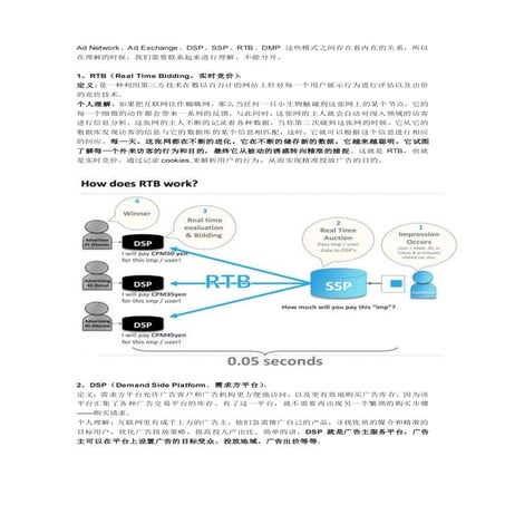 Ad network、ad exchange、dsp、ssp、rtb_和dmp介绍