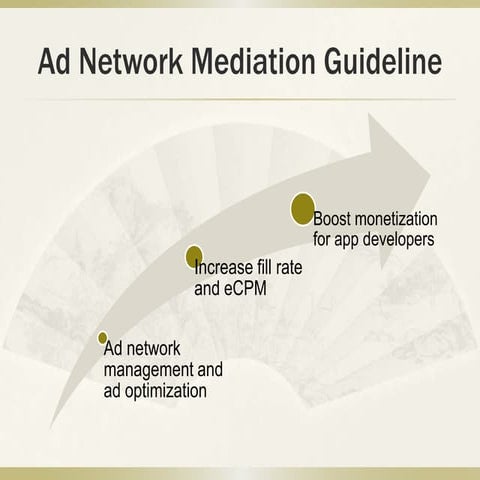 Ad network mediation guideline