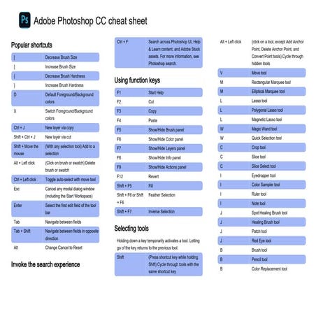 CorelDRAW Shortcut Keys | Complete list of Keyboard Shortcuts for Corel ...