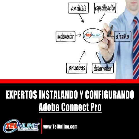 Adobe Connect Pro 