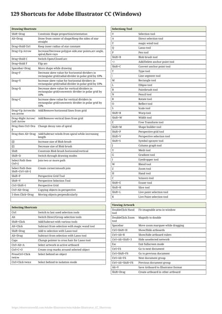 Adobe illustrator cc keyboard shortcut