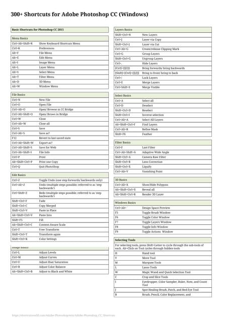 Adobe photoshop cc keyboard shortcut