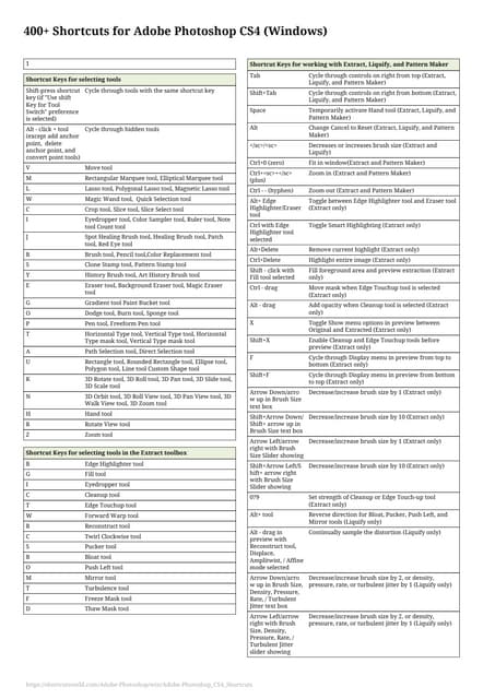 Adobe photoshop cs4 keyboard shortcut